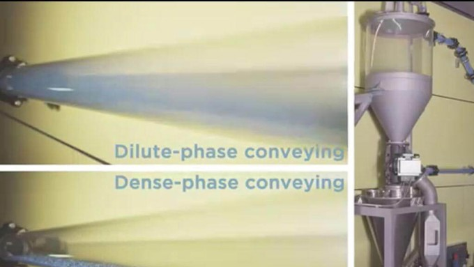 Coperion dilute-phase and dense-phase conveying