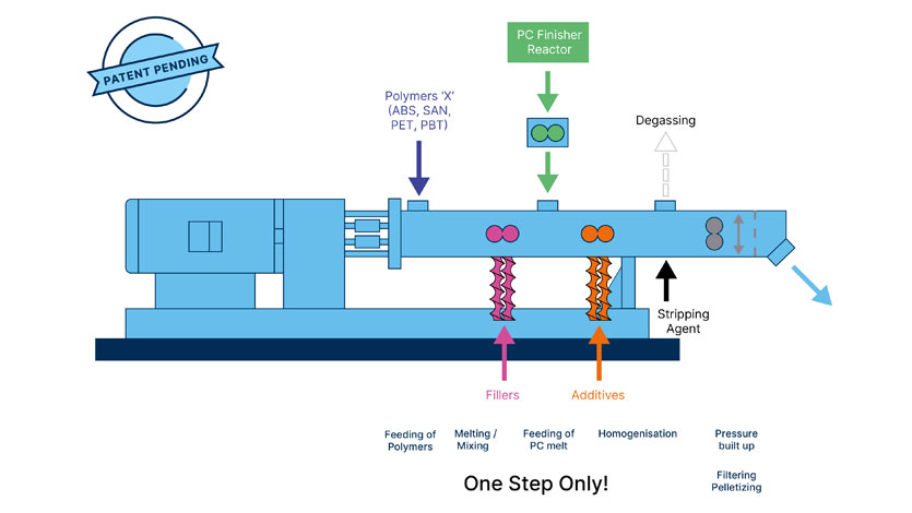 Image Coperion EPC Compounding Process English
