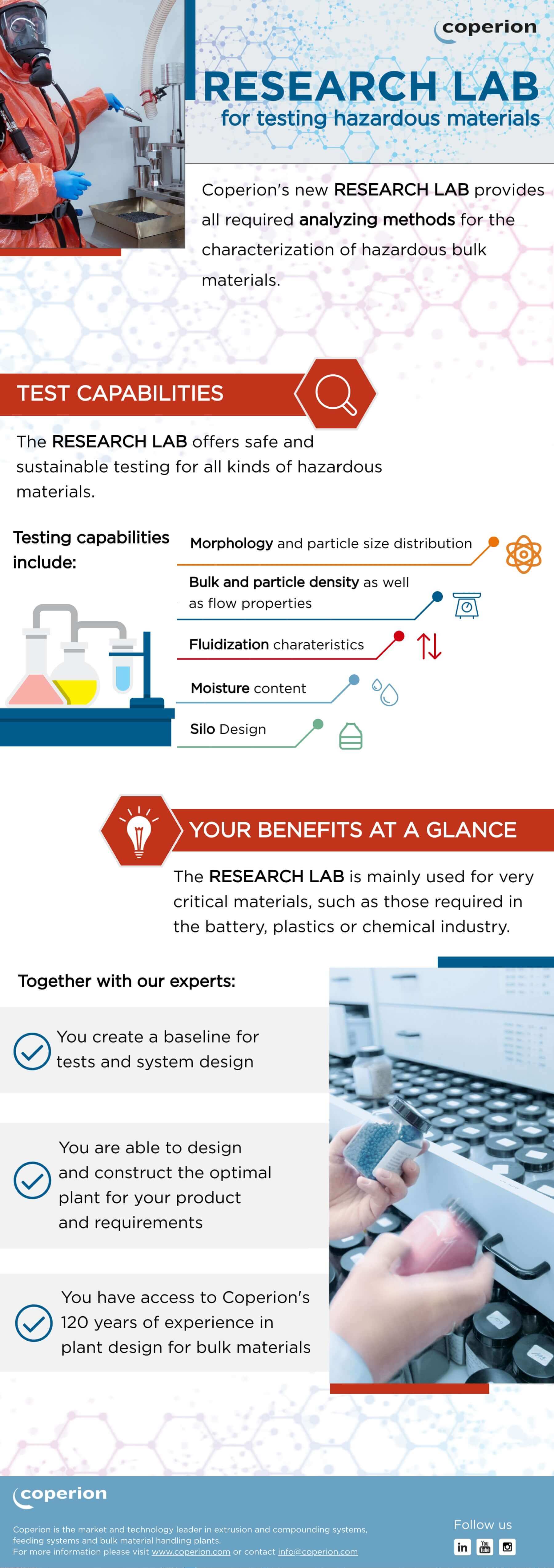Research Lab for hazardous materials Infographic