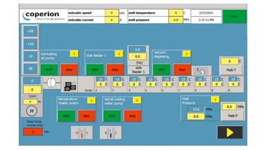 Coperion Doppelschneckenextruder CTE Steuerungssystem