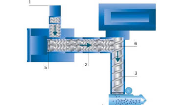 Coperion zweistufiger Extruder Kombiplast Funktionsprinzip