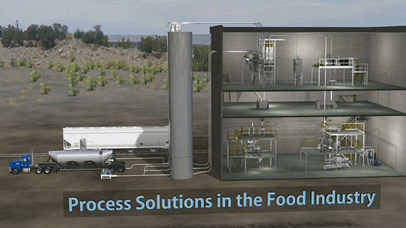 Coperion Prozesslösungen Lebensmittelindustrie