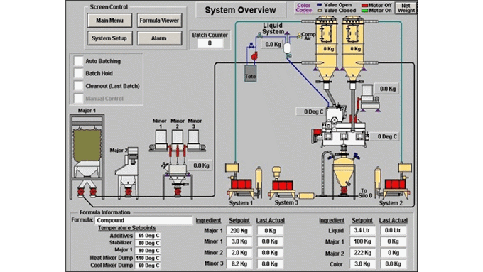 Coperion Kontrollsystem