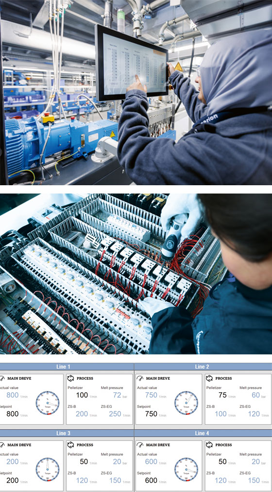 Coperion Steuerungssysteme für STS Doppelschneckenextruder