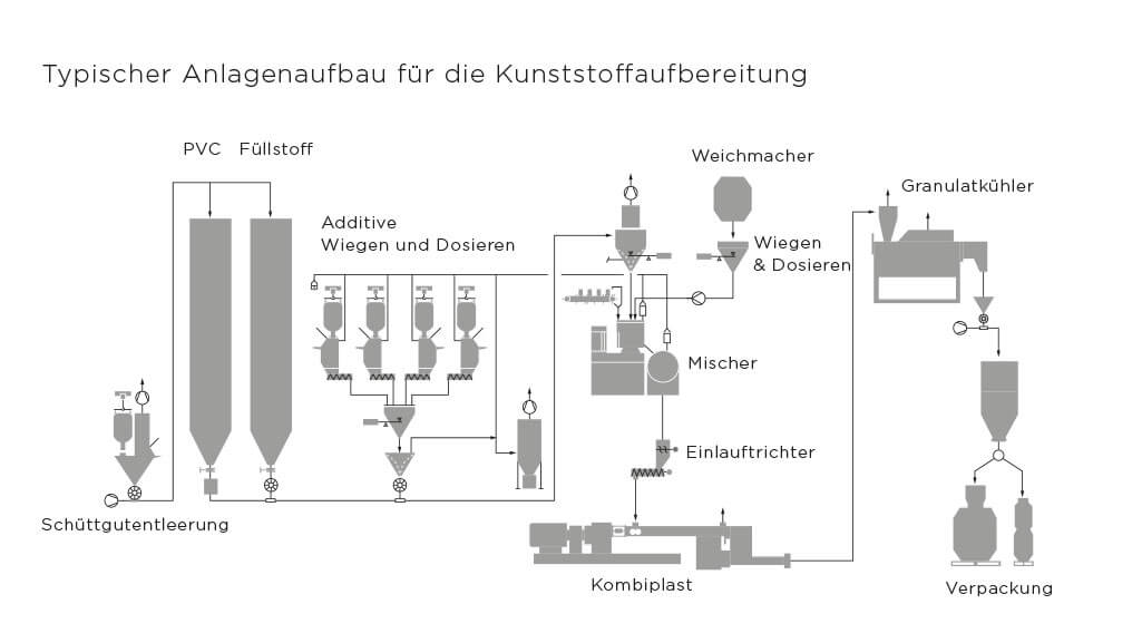 Coperion_set-up_PVC_de_1025x577px.jpg