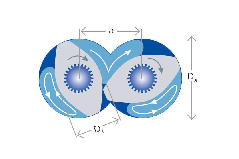 Coperion diameter ratio