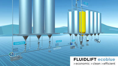 Coperion Conveying Process FLUIDLIFT ecoblue