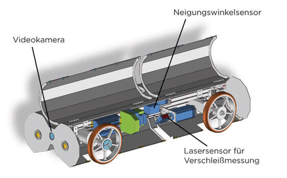 Coperion Gehäusebohrungsmessung