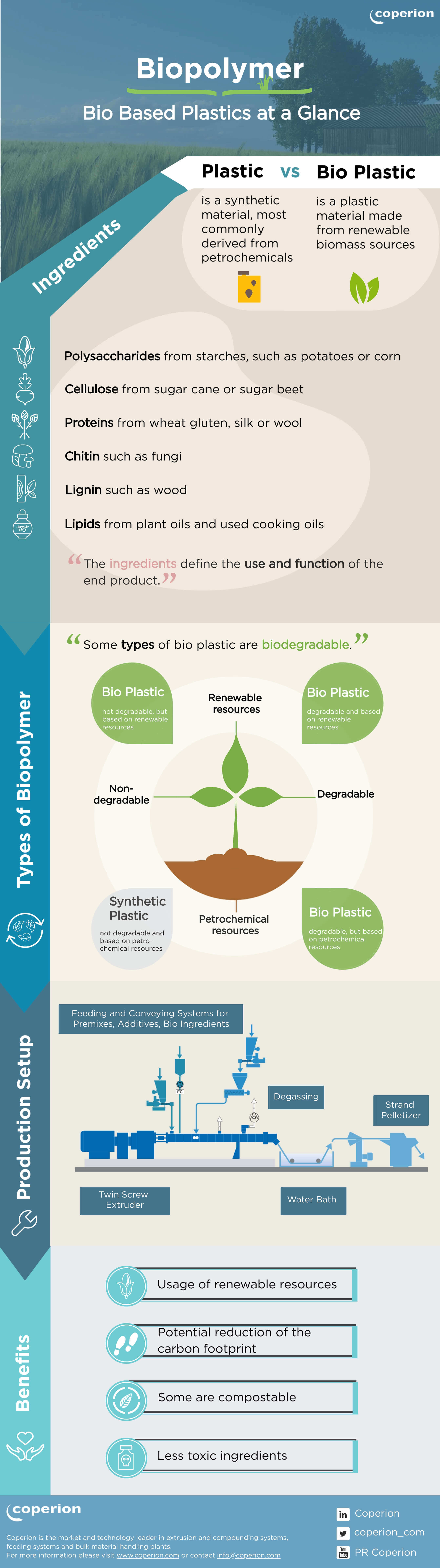 Coperion Biopolymer Bioplastics Infographic