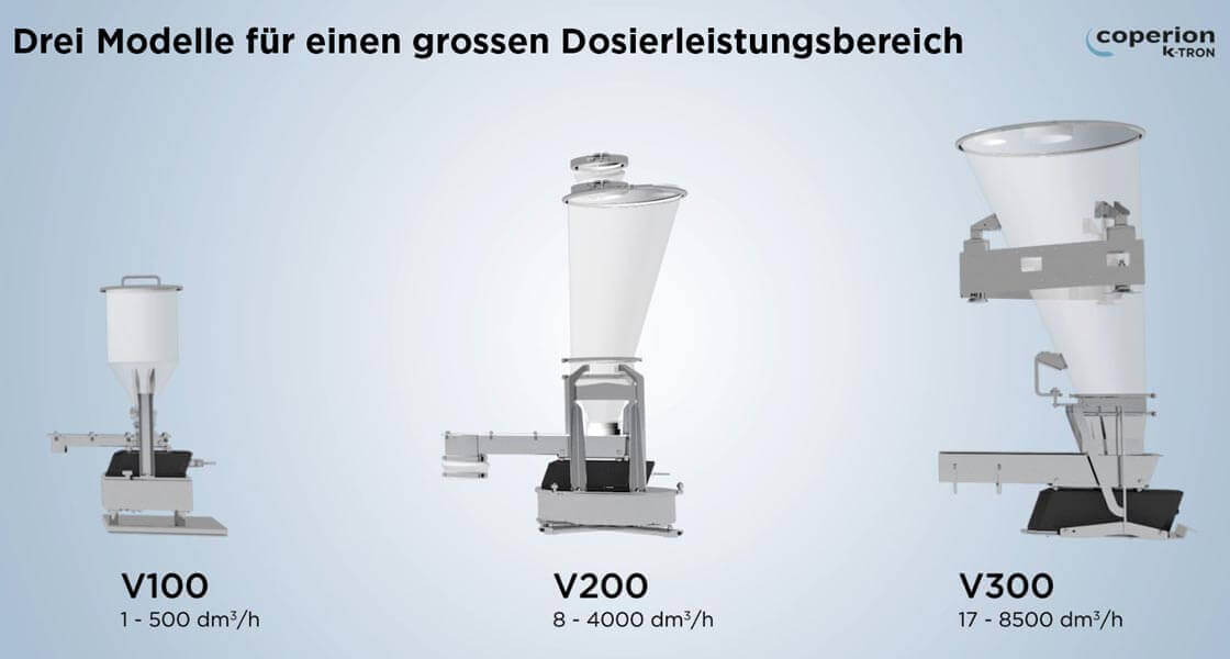 Coperion K-Tron Vibrationsdosierer