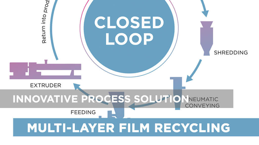 Coperion Multi-Layer Film Recycling Process
