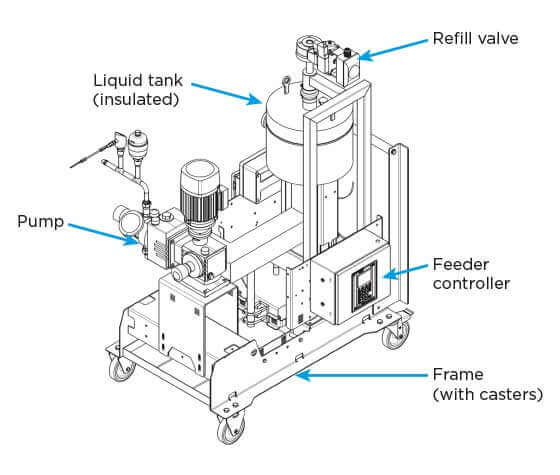 Coperion K-Tron Liquid Feeder