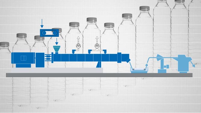 Coperion Bottle-to-Bottle Recycling-Prozess