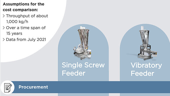 Feeder lifecycle cost infographic