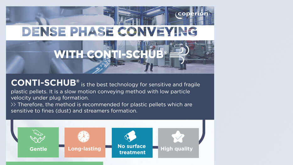 Coperion Dense Phase Conveying with Conti-Schub