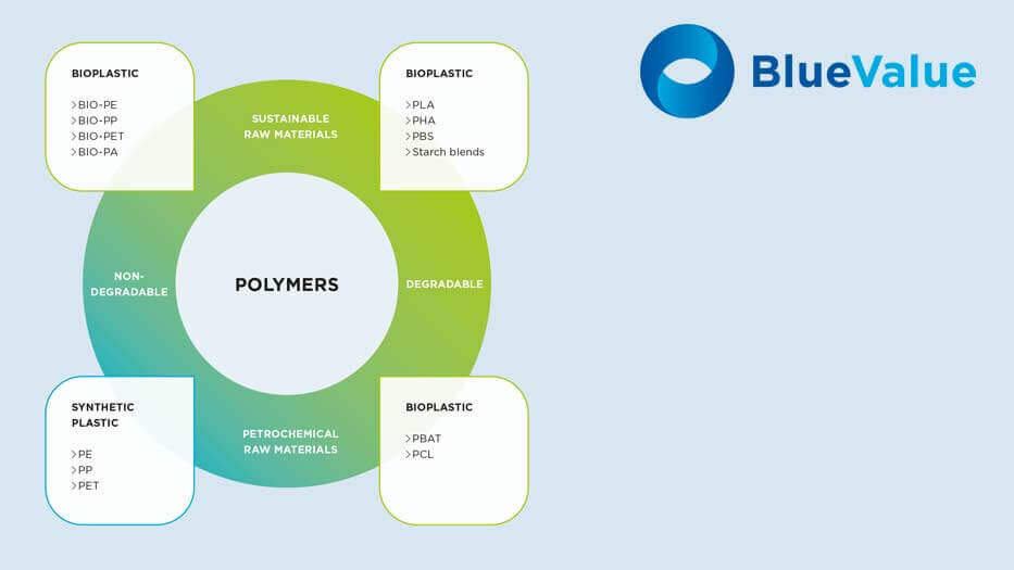 Coperion Bioplastics 