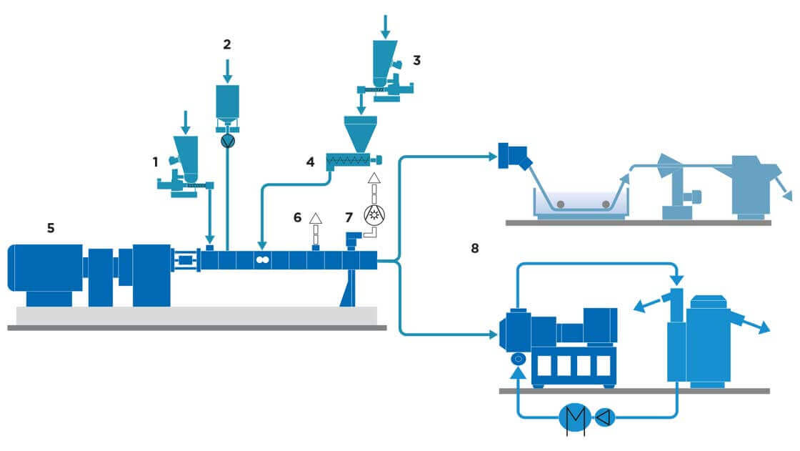 Processing and Properties of Plastic Lumber