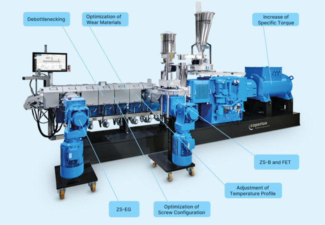 Modernization Potential of ZSK Extruders