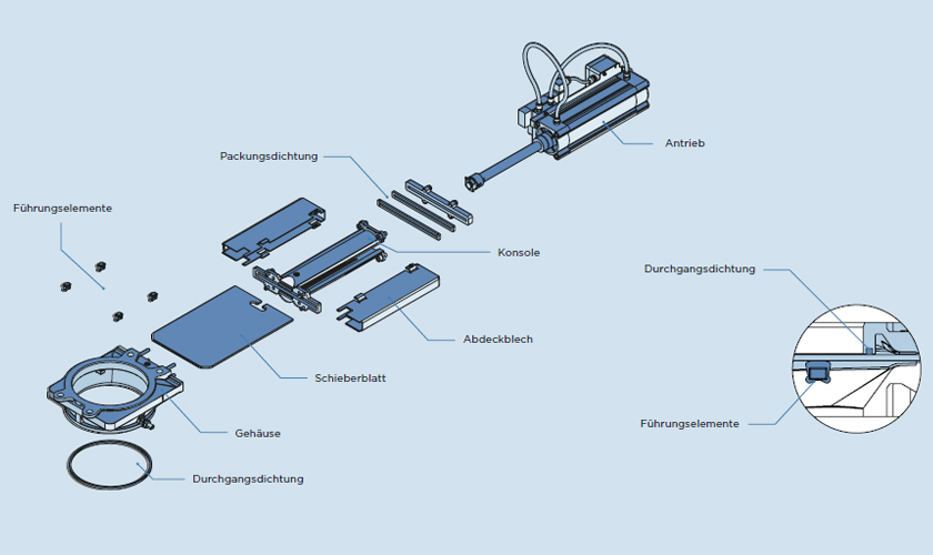 Coperion Universalschieber FFU Zeichnung