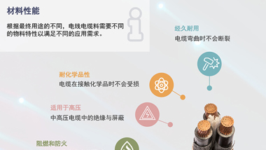 Herstellung von Kabelcompounds infographic Teaser-Bild Chinesisch