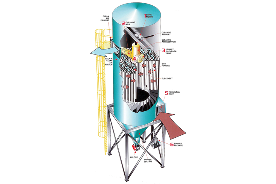 Industrial Air Filtration – Coperion