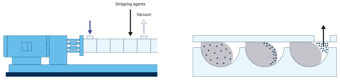 Degassing Principle in the ZSK Twin Screw Extruder