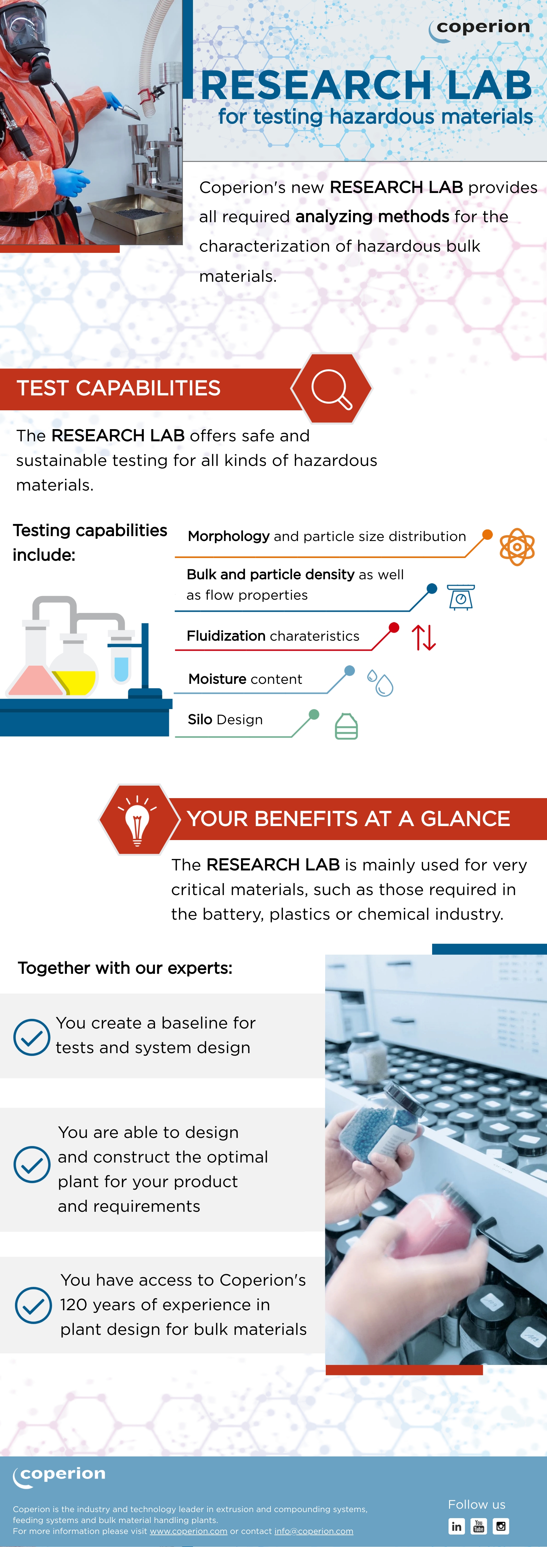 Research Lab for hazardous materials Infographic