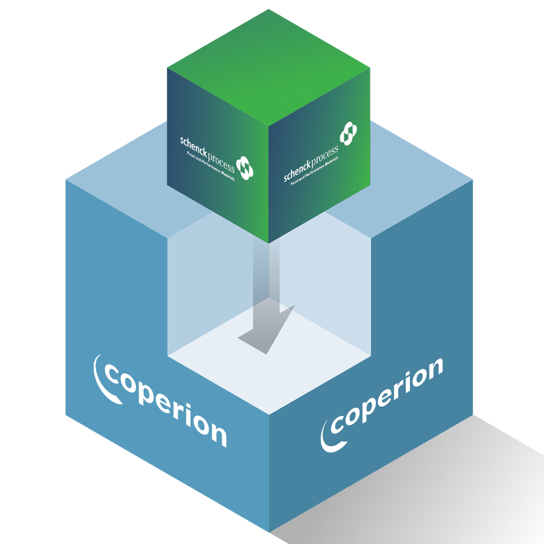 Schenck Process FPM is Becoming Coperion